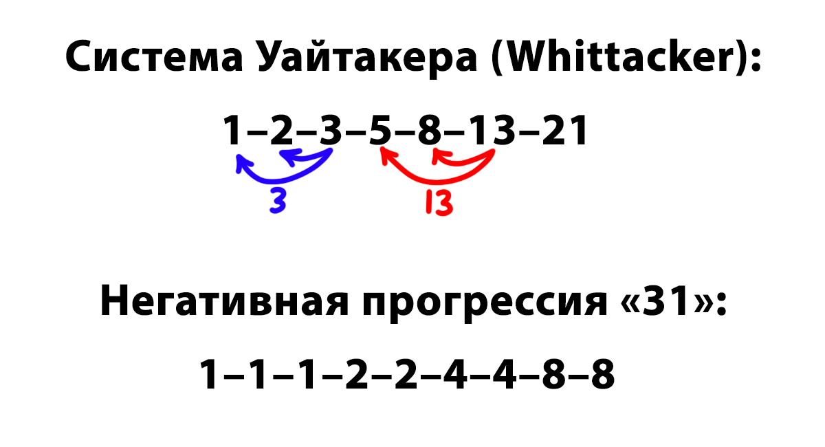 Система Уайтакера