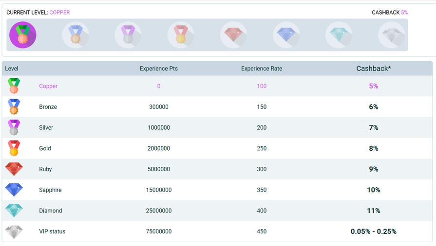 Кешбэк SpinBetter