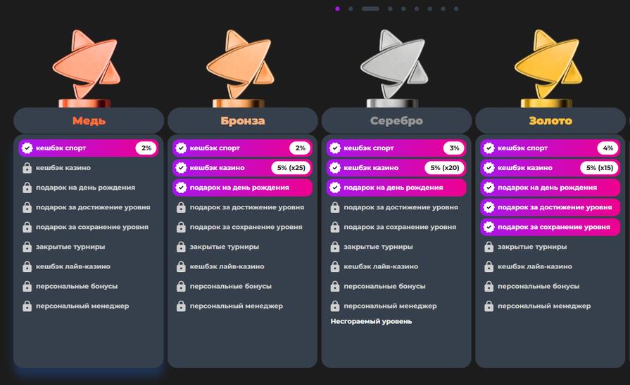 Программа лояльности Champion Slots