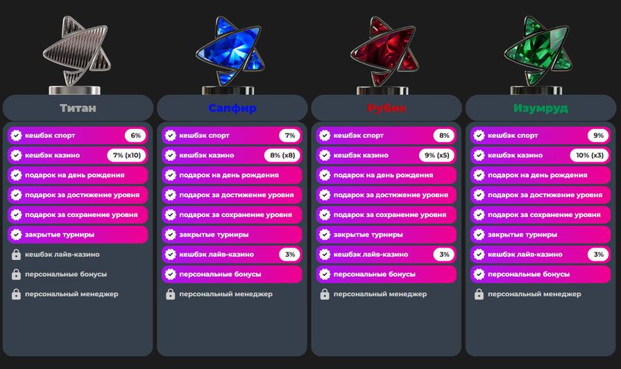 Программа лояльности титан Champion Slots