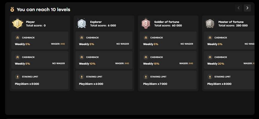 Fairspin программа лояльности
