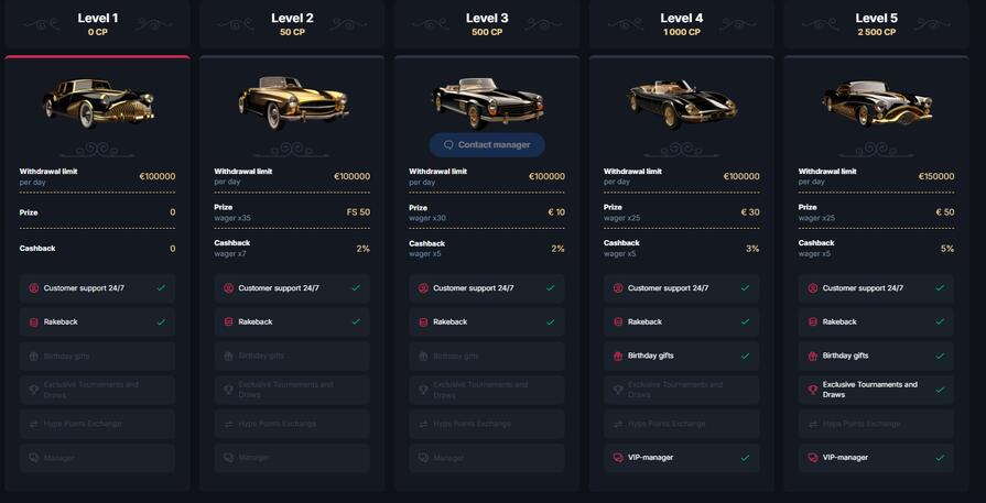 Casino Hype