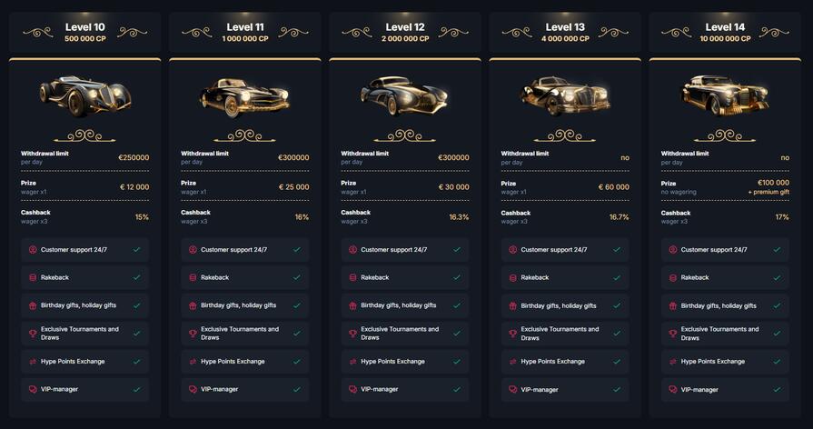 Casino Hype