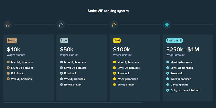 Программа лояльности Stake