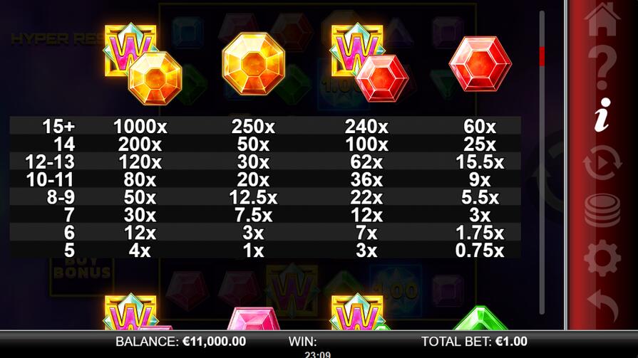 Slot Hyper Respins