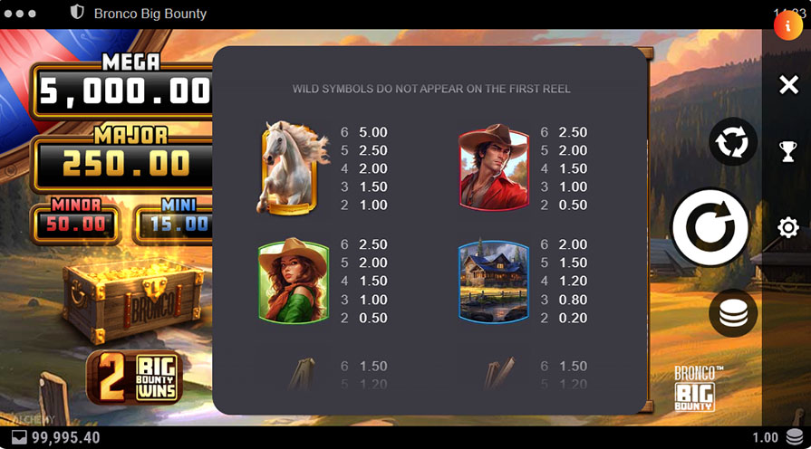 Bronco Big Bounty