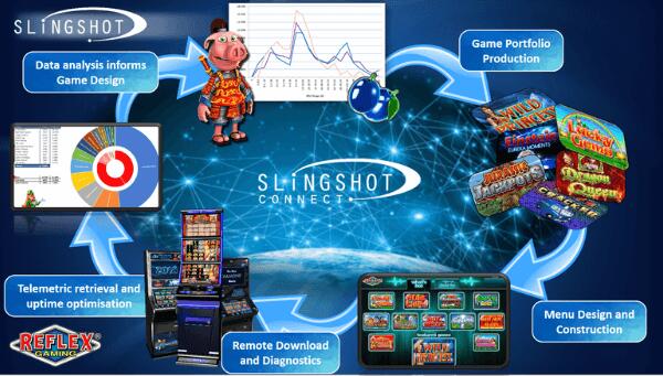Provider Reflex Gaming