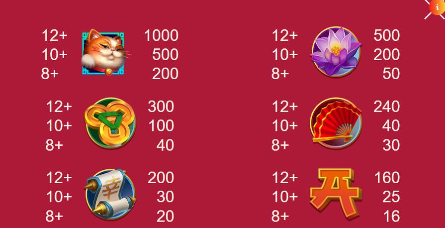 Slot Golden Lantern