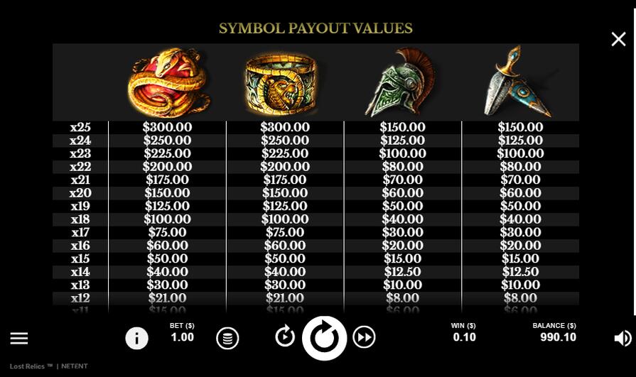 Slot Lost Relics