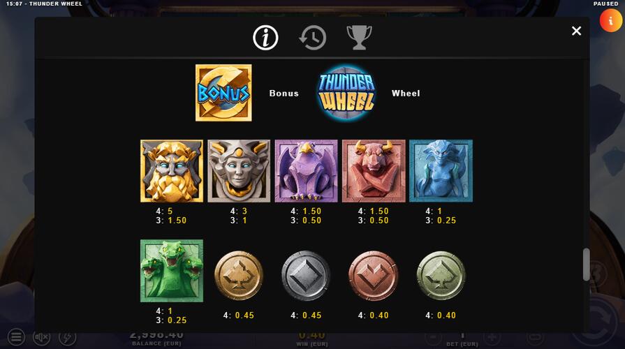 Slot Thunder Wheel