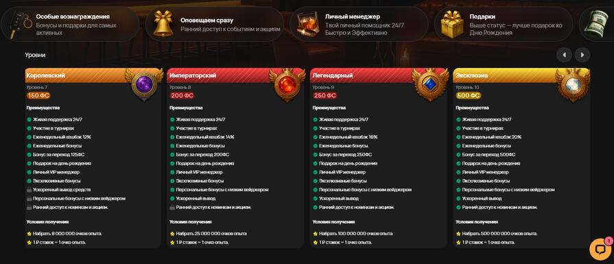 Casino Kush уровни лояльности