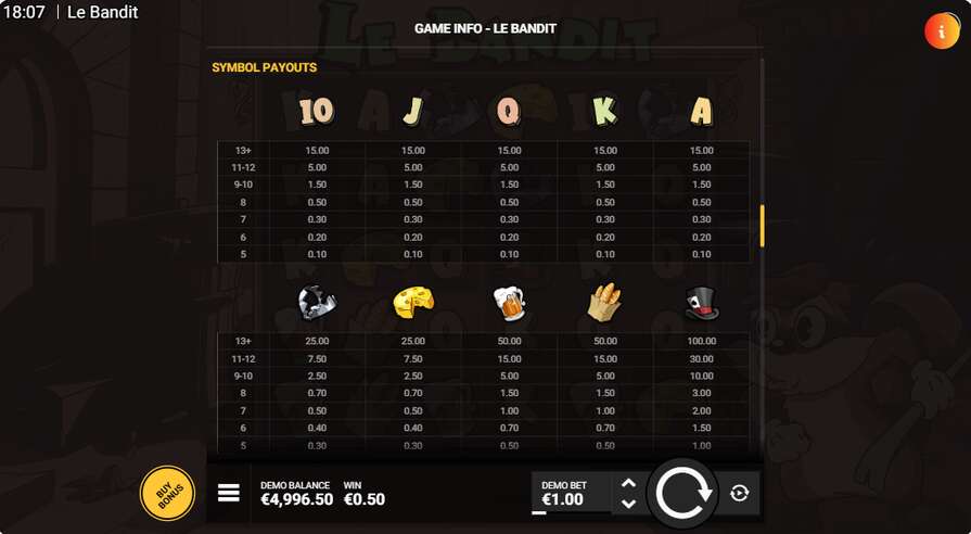 Le Bandit  выплаты