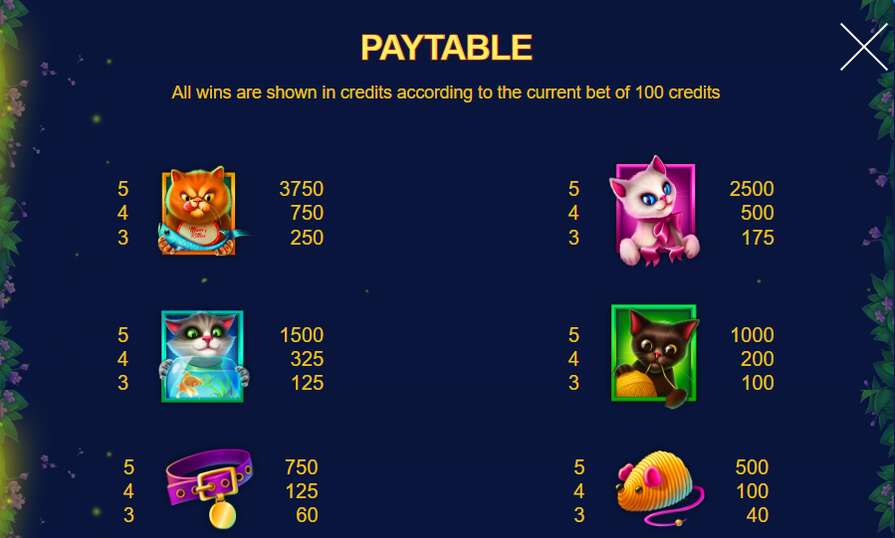 Выплаты в Lucie’s Cats 