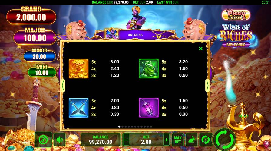 Piggy Prizes Wish of Riches символы