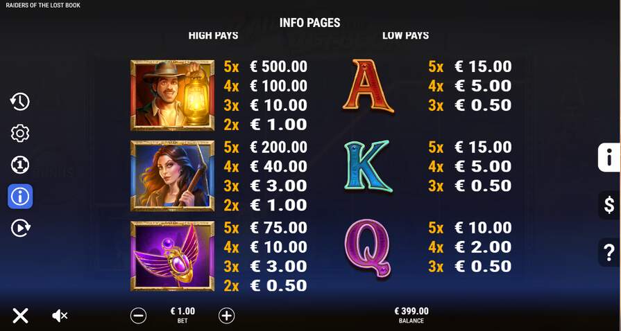 Символы в Raiders of the Lost Book