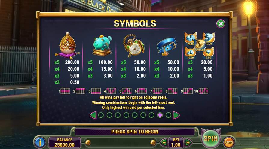 Символы в Ruff Heist