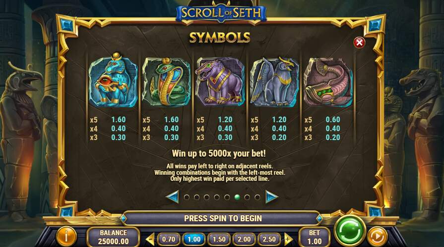 Scroll of Seth символы