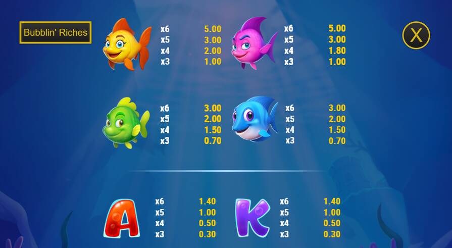 Слот Bubblin' Riches символы